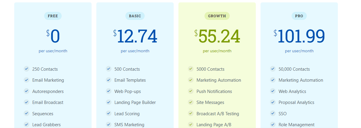 Les tarifs du logiciel EngageBay