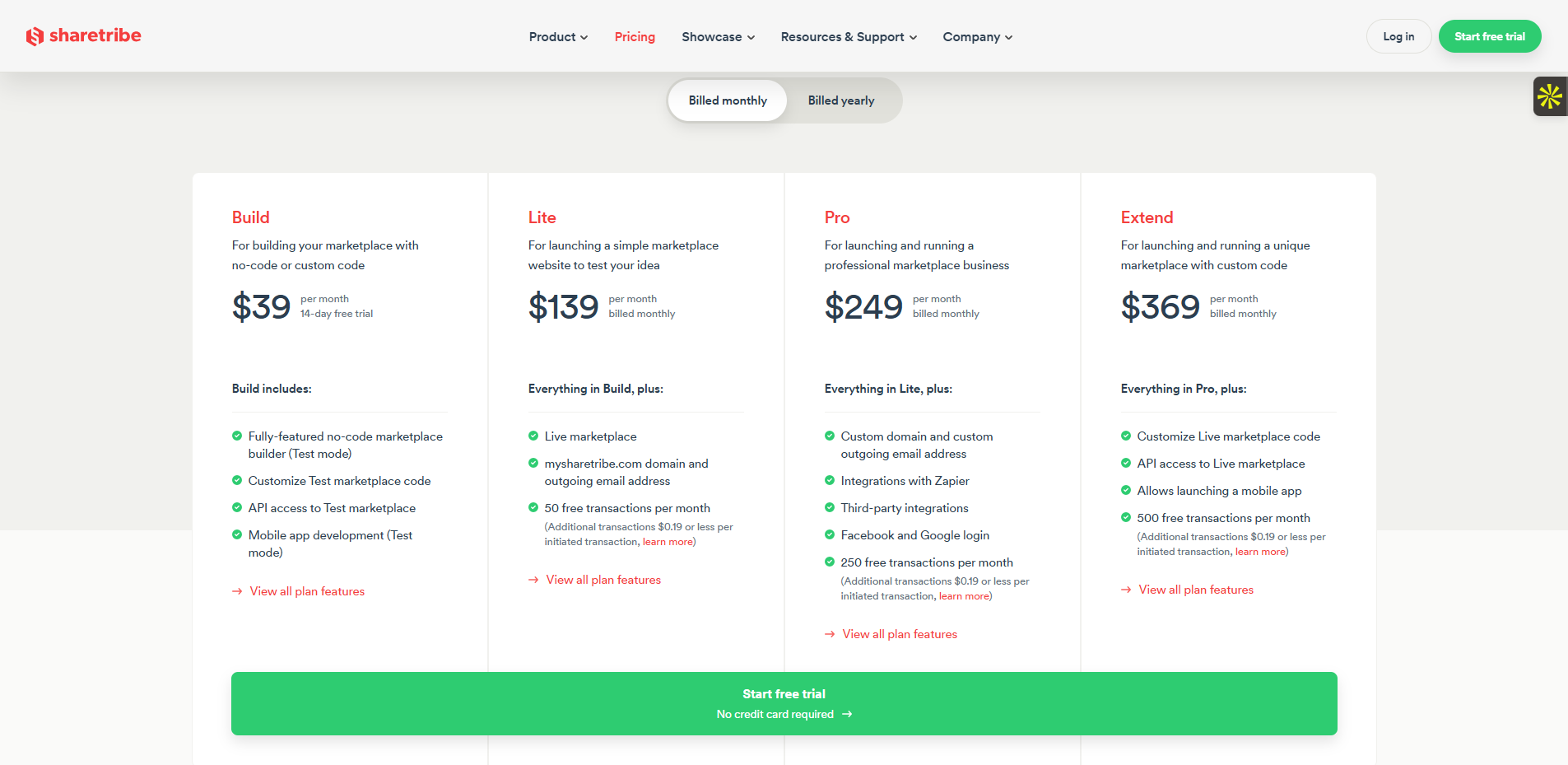 Les tarifs du logiciel Sharetribe