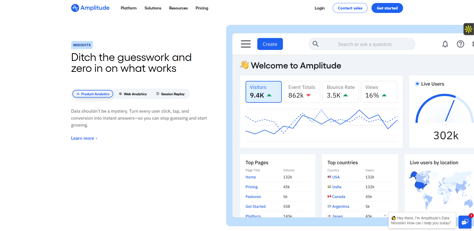 Le logiciel Amplitude, Inc. Amplitude